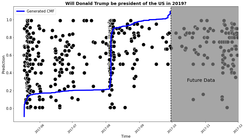 Paper Plot